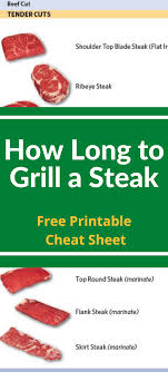 To cook on a gas grill, preheat on high. How Long To Grill Steak Chart Clover Meadows Beef