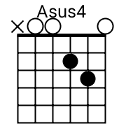 Asus4 Chord
