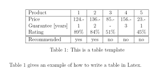 Introduction To Tables In Latex Texblog