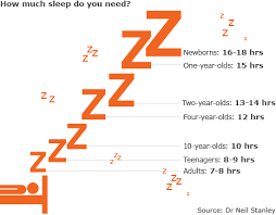 Lack Of Sleep Teach The Sprog