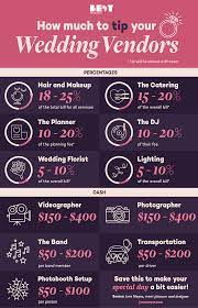 how much to tip wedding vendors