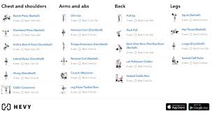 4 day workout split complete guide