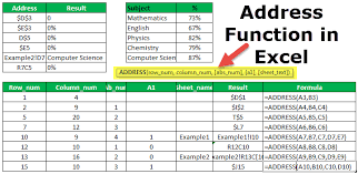 Address Function In Excel Formula Examples How To Use