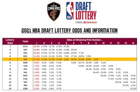 For the first time since 2007, there will not be a new york team in the nba draft lottery. 5hdid91xy C7jm
