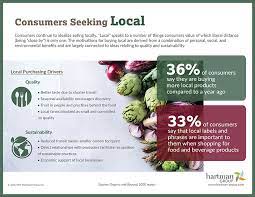 Why Should We Consider Buying Localseasonal Food gambar png