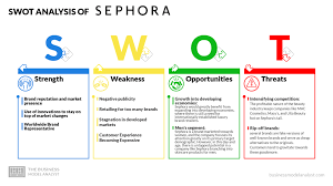 sephora business model