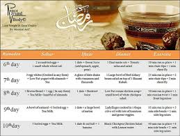 Diet Plan For Ramazan Moomal Asif Ainy Cooks