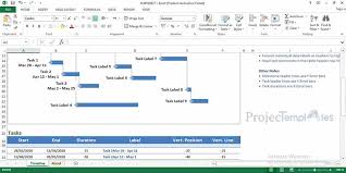 project milestone chart excel template