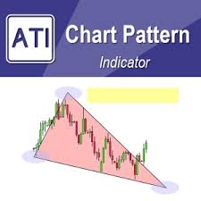chart pattern scanner for metatrader