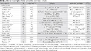 Incentive Spirometry In Major Surgeries A Systematic Review