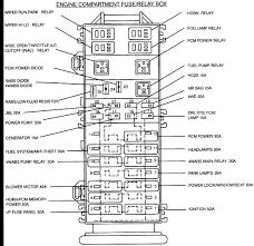 Fuse panel layout diagram parts: Where Do I Get A Diagram Of A 1996 Ford Ranger Fuse Box