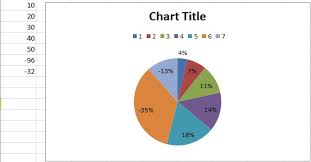 Pie Chart Handling Negative Values In Kendo Ui For Jquery