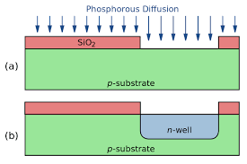 ion implantation and diffusion