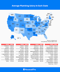 How Much Does A Plumber Make In Every State Full 2019 Data