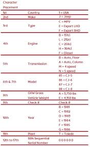 Decoding Jeep Cj Vin Numbers 1971 1986