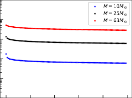 Figure B1 Mass Conversion Rate Of 10