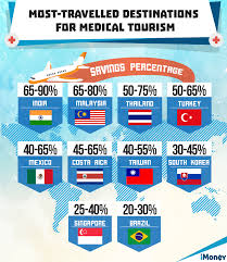 Tourism malaysia — or malaysia tourism promotion board (mtpb) is an agency under the ministry of tourism, malaysia. A Comparison Of Medical Tourism In Singapore Vs Malaysia