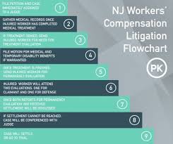 Pa Workers Comp Settlement Chart Www Bedowntowndaytona Com