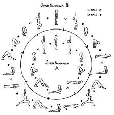 Surya Namaskar Chart Repined By Www Banyantreeyoganh Com