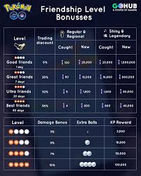 Detailed Stardust Chart For Trading And Raids