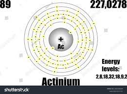 368 Actinium Atom Images, Stock Photos & Vectors | Shutterstock