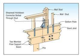 structural sheathing plywood osb in