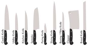 Knife Comparison Guides Charts