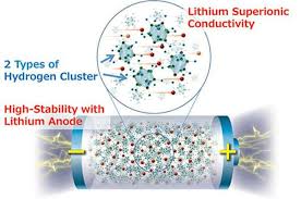 New Research Shows Highest Energy Density All Solid State