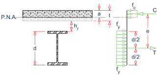 composite beam design per the aisc lrfd