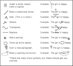 Prototypical Grammar Correction Symbols Chart International
