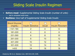 Sliding Scale Insulin Chart Dosage Ada Www
