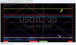 Member Oil Trade Wed Apr 19 Chart Algo Fx Usoil Wtic