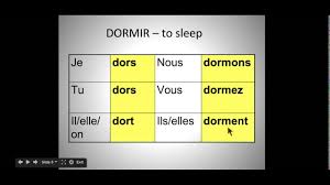 Review Of French 1 Grammar Part 4 Last Of Irregular Verbs