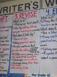 Writing Process Revising Lessons Tes Teach