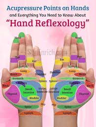 Pin By Elaine Bridges On Reflexology Hand Reflexology