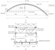 long span steel truss arch bridge