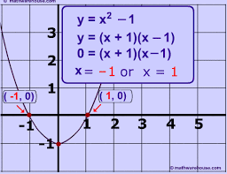 Unit 9 Writing And Solving Quadratic