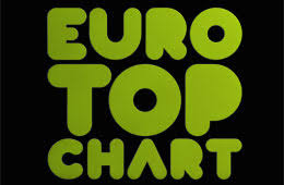 Euro Top 20 Chart Hit Parade Europea By Mtv Gennaio 2012