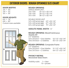 exterior door rough openings builders