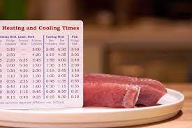 sous vide cooking times by thickness