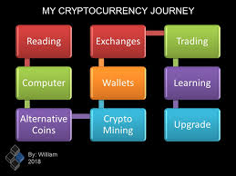 My Cryptocurrency Journey