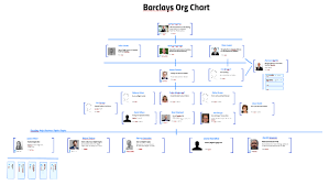Barclays Org Chart By Imke Potgieter On Prezi
