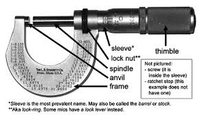 Micrometer Wikiwand
