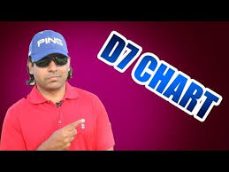 Videos Matching D7 Saptamsa Chart Divisional Charts In