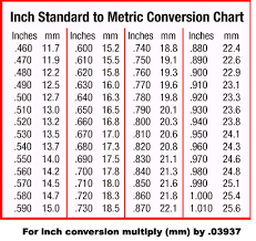 Inch Standard To Metric Conversion Chart Metric Conversion