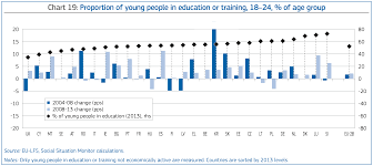 Employment And Social Situation In Europe Report 2014