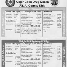 Color Coded Drug Doses A Page From The Precalculated Drug
