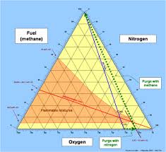 Limiting Oxygen Concentration Wikipedia