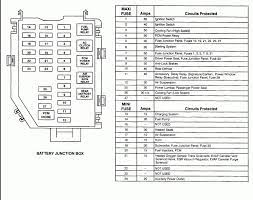 To remove the trim panel for access to the fuse box pull the panel toward you and. 2000 Lincoln Navigator Fuse Diagram Var Wiring Diagram Belt Clearance Belt Clearance Europe Carpooling It