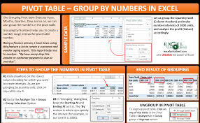 pivot table group numbers and create